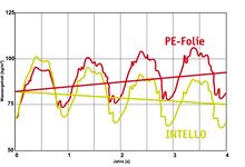 BPhys GD 2Studie 27 Flankendiffusion.jpg