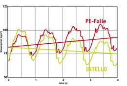 BPhys GD 2Studie 27 Flankendiffusion.jpg