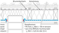 BPhys GD 2Studie 26 komstruktionsaufbau.jpg