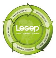 LEGEP Zyklus