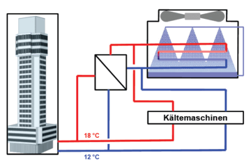 Luft energie kuehlturm kaeltemaschine.gif