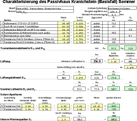 Bauphys passipedia phpp daten 004.gif