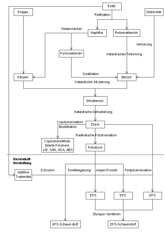 Daemm produktionsprozess eps.png