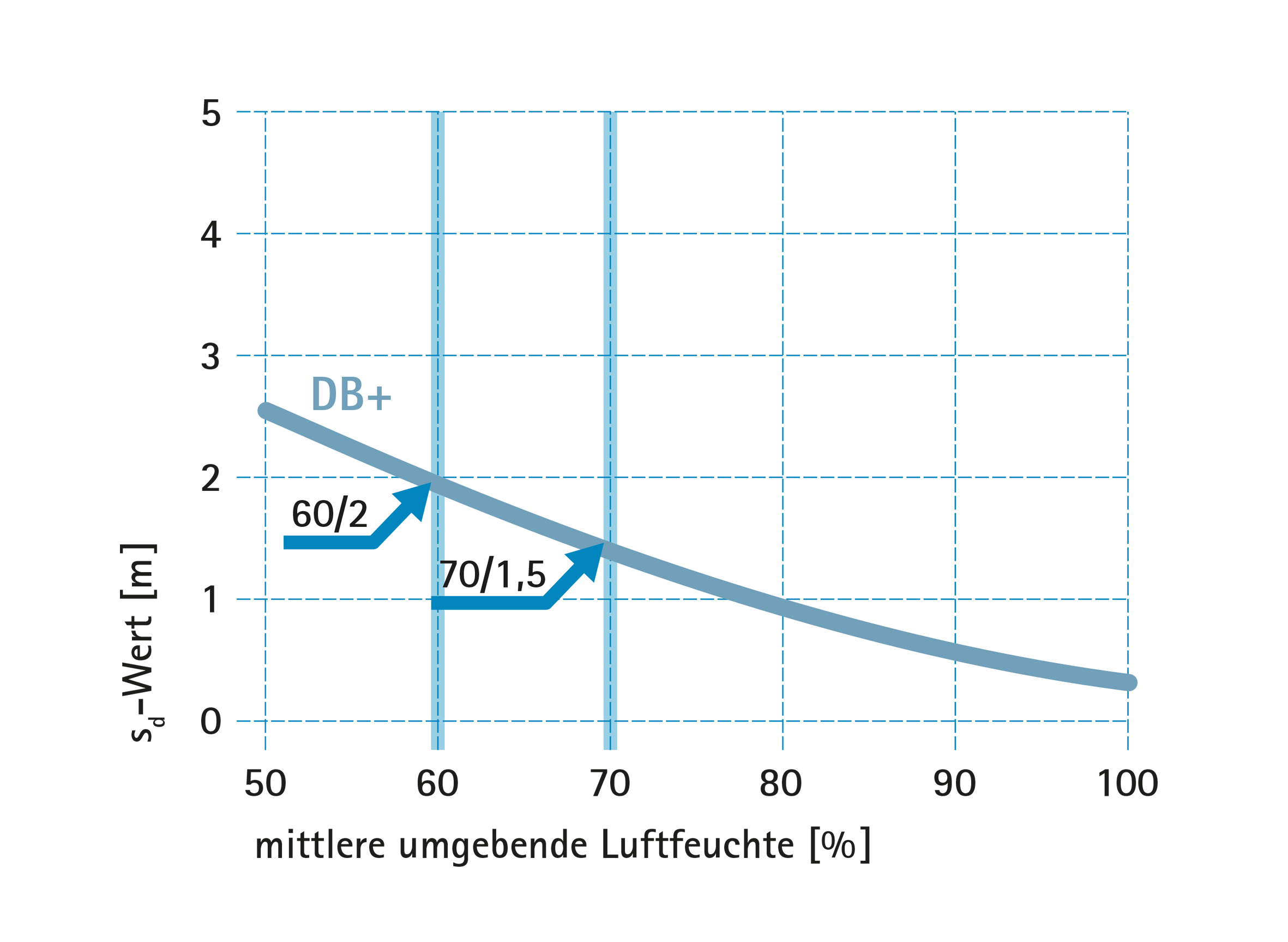 BPhys GD 2Studie 32 Diagr Diffusion Regeln DB+.jpg