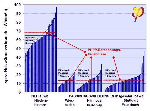 Bauphys passipedia vgl phpp verbrauchsmessung big.png