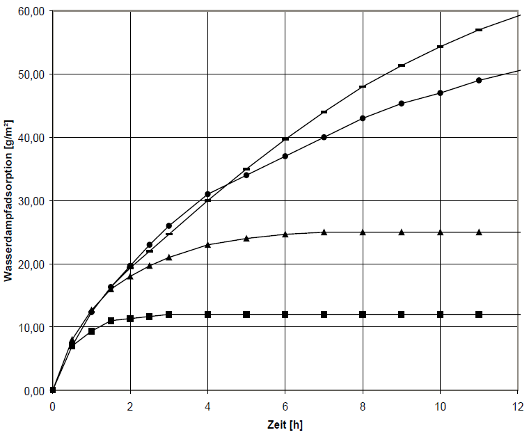 Lehmputz raumklima abb6.png