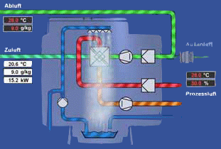 Luft energie verdunstungskuehlung indirekt.gif