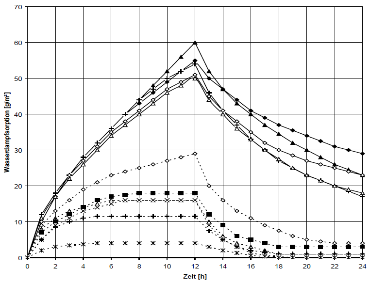 Lehmputz raumklima abb5.png