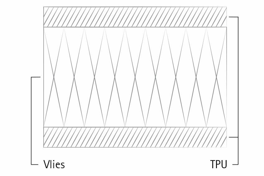 BPhys GD 4ADS 20.2 bahnenaufbau.jpg