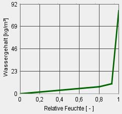 Wufi daten kennl intello wassergeh.jpg