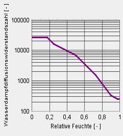 Wufi daten kennl intello.jpg