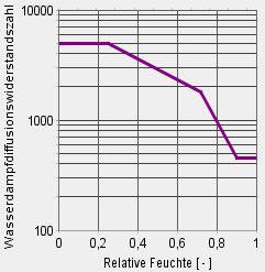 Wufi daten kennl db+ dibt zulassung 2015.jpg
