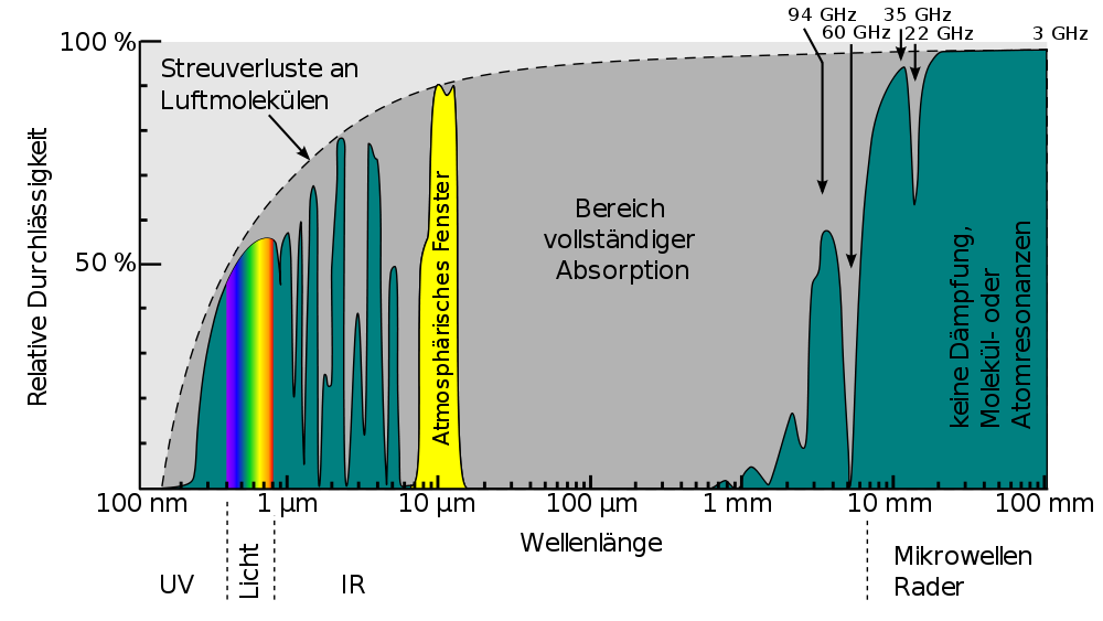 Bauphys Licht Durchlässigk.png
