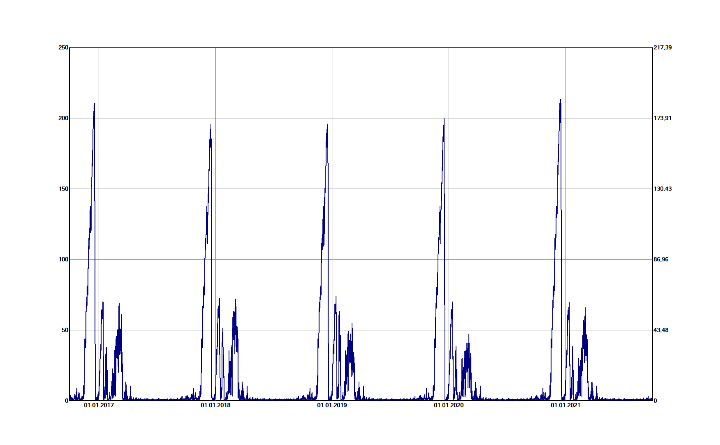 BPhys GD 3SS 08 2-1-Regel2-2 5 MiFa.jpg