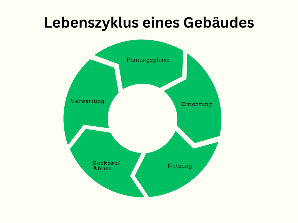 Cradle to Cradle Gebäude.png