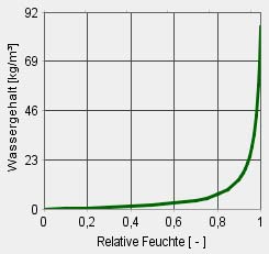 Wufi daten kennl intello wassergeh dibt zulassung 2015.jpg
