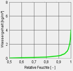 Wufi daten kennl db+ wassergeh dibt zulassung 2015.jpg