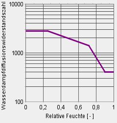 Wufi daten kennl db+ gealtert dibt zulassung 2015.jpg