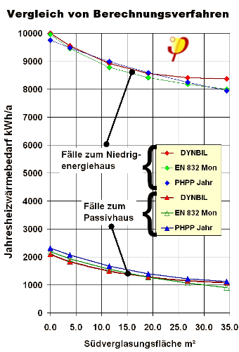 Bauphys passipedia vgl dyn stat.png