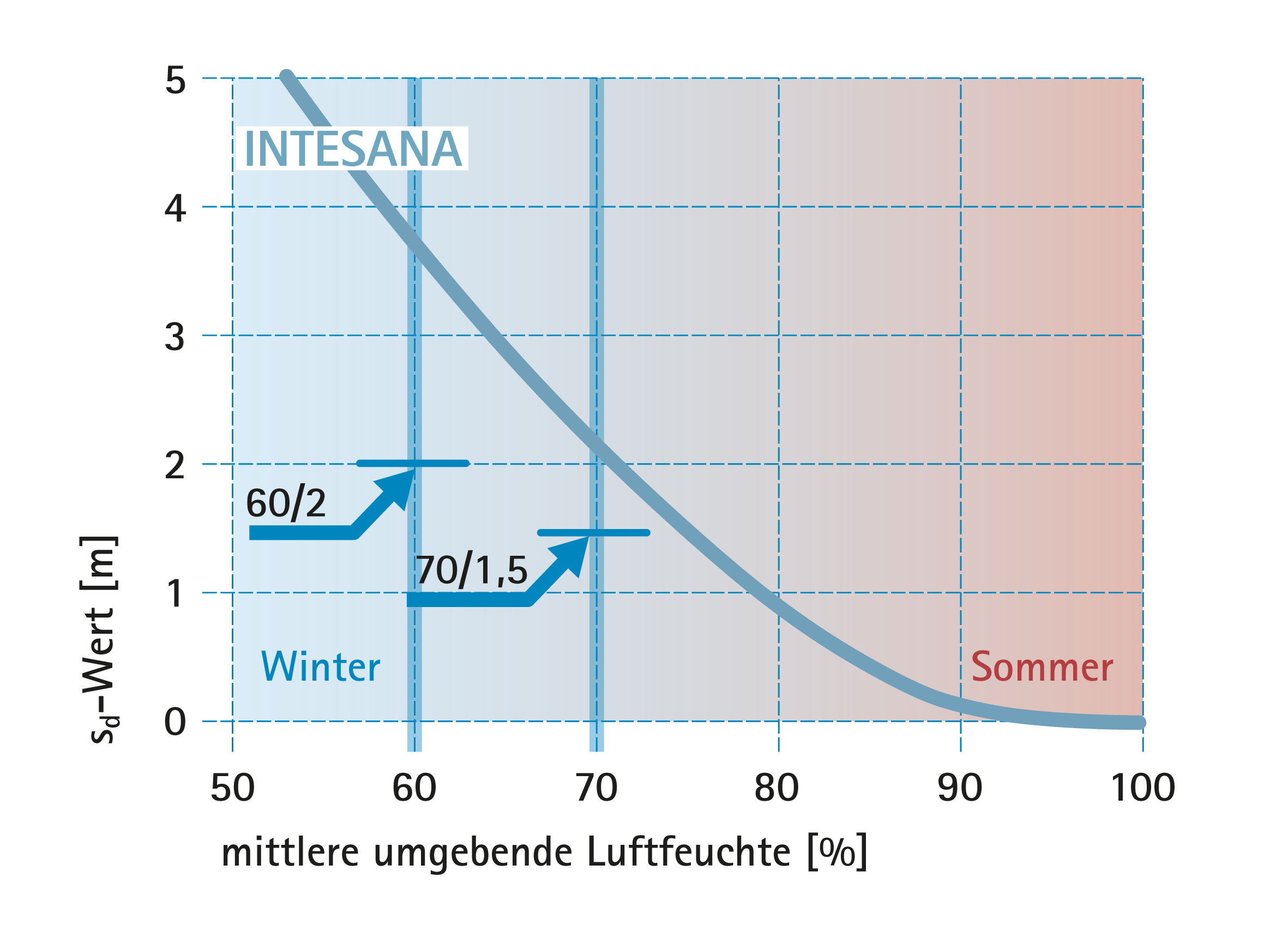 BPhys GD 2Studie 32 Diagr Diffusion Regeln intesana.jpg