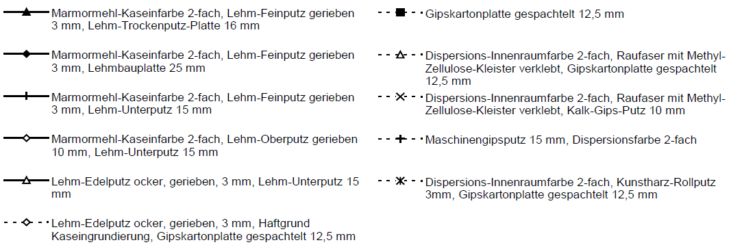 Lehmputz raumklima abb5-1.png