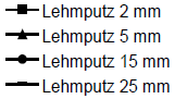 Lehmputz raumklima abb6-1.png
