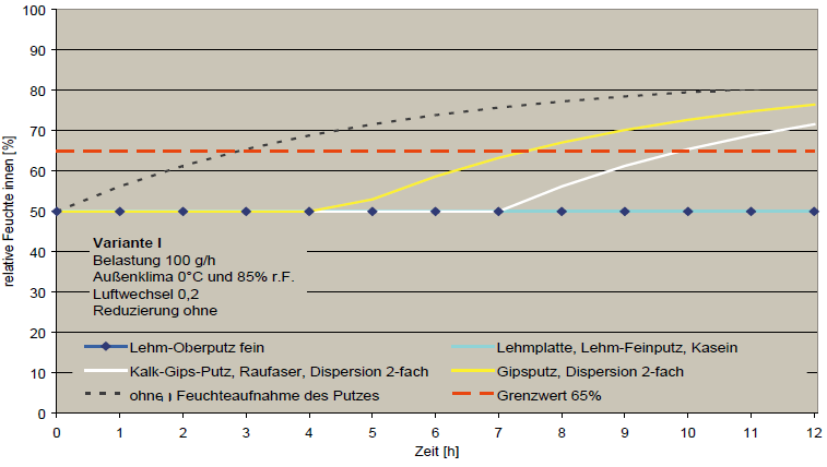 Lehmputz raumklima abb7.png