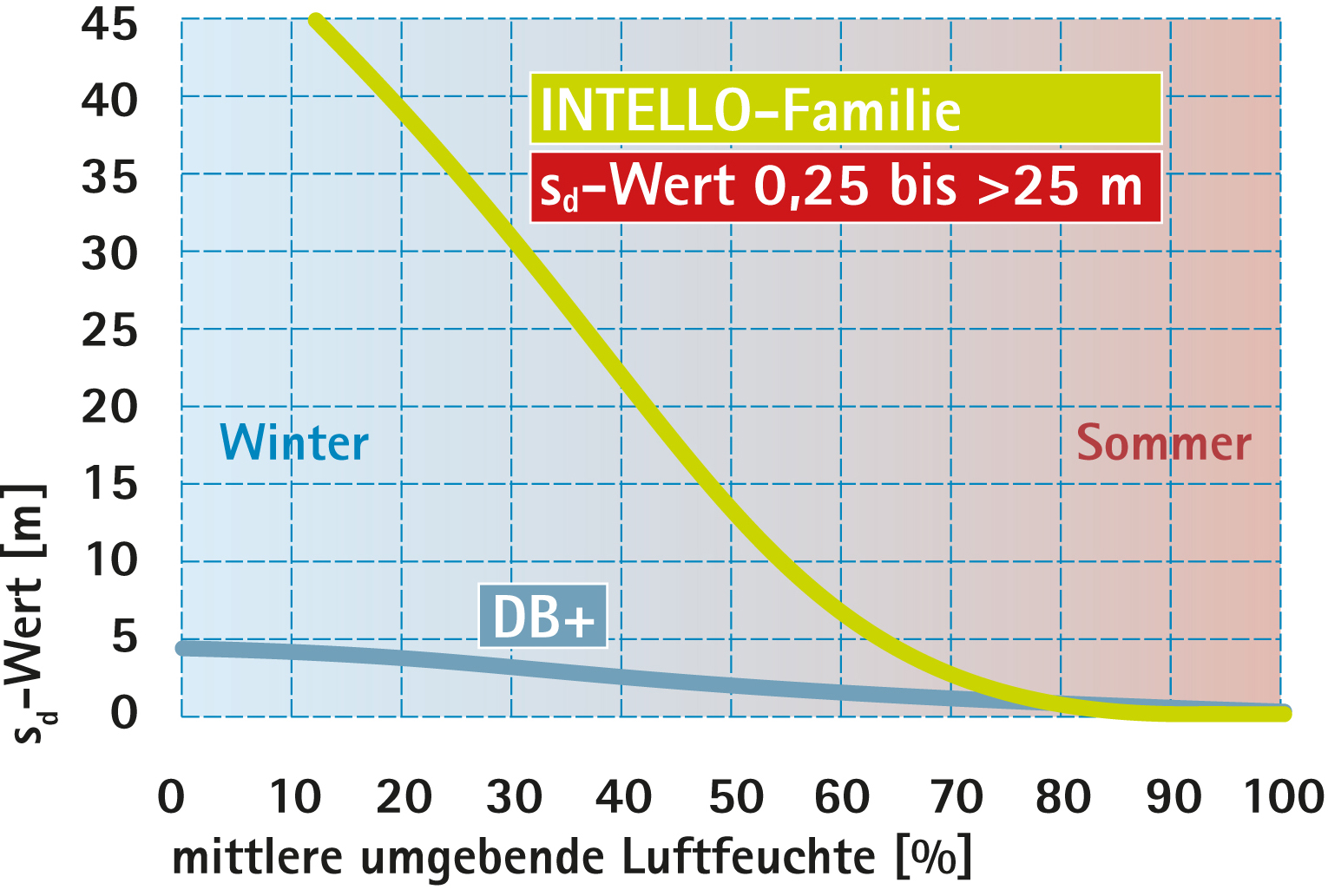 BPhys GD 2Studie 09 Diagr Diffusionsverlauf DB INT neu.jpg