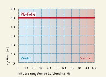 Vorschaubild der Version vom 14:34, 2. Mär. 2012