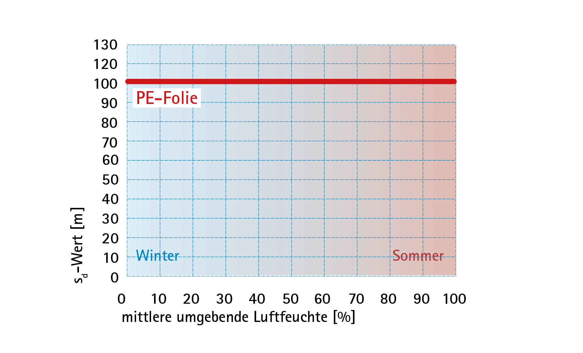 Vorschaubild der Version vom 15:45, 11. Aug. 2016