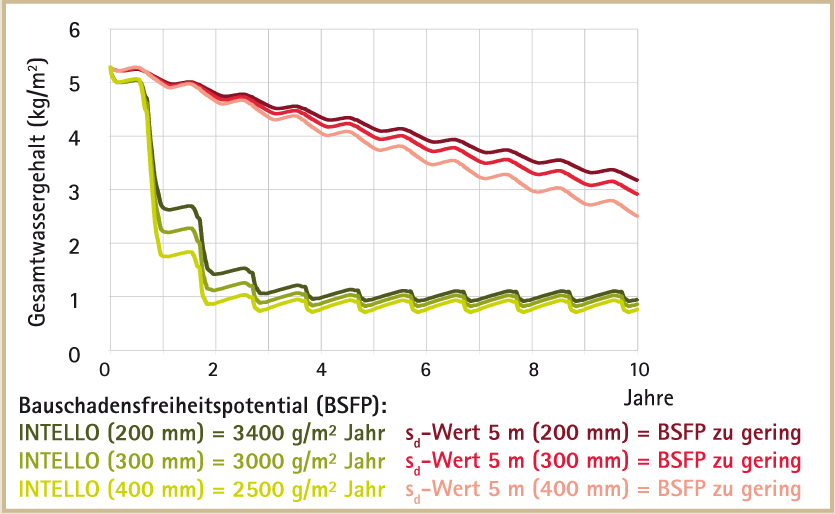 Vorschaubild der Version vom 18:18, 5. Mär. 2012