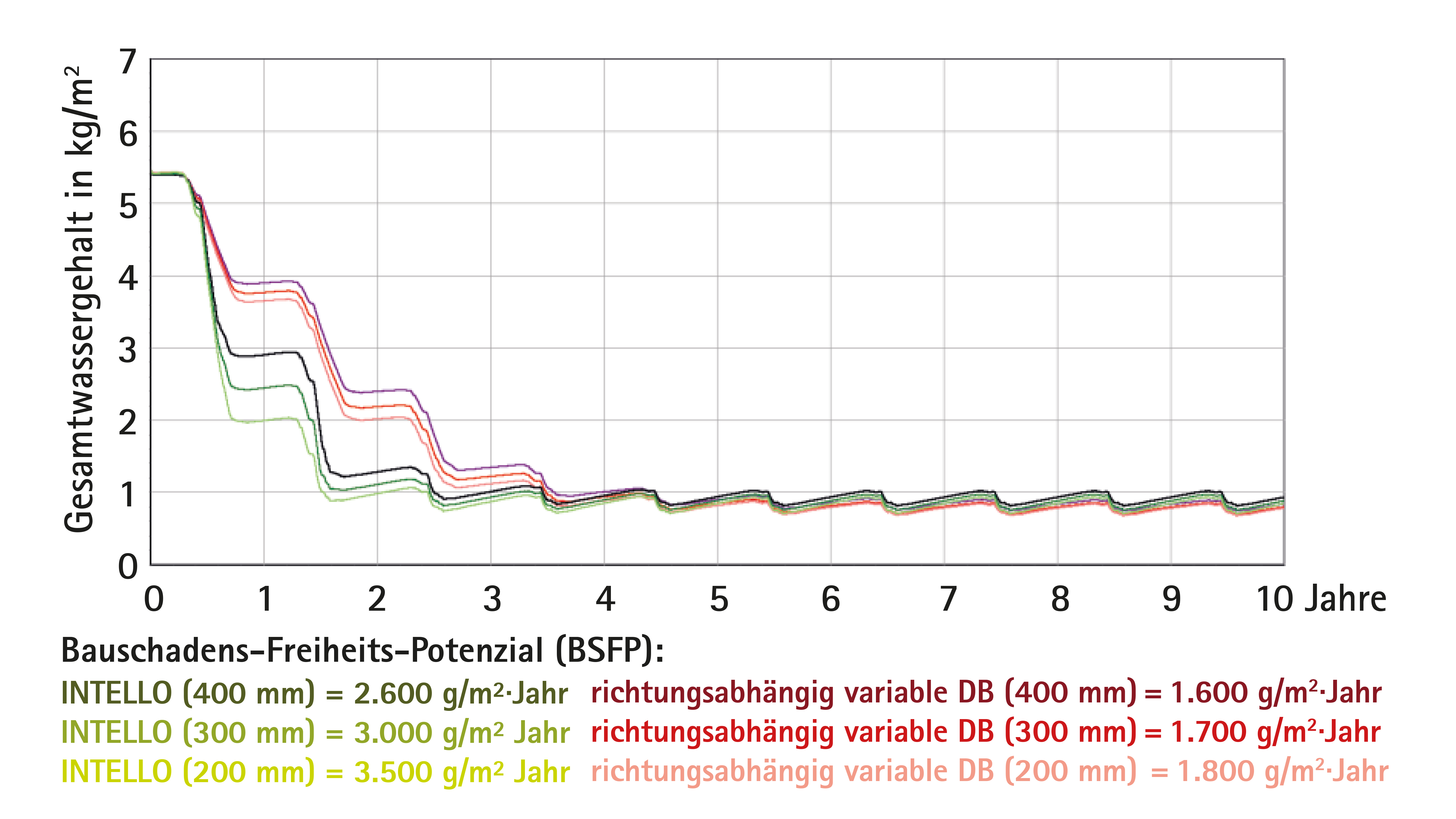 Vorschaubild der Version vom 16:06, 1. Jul. 2024