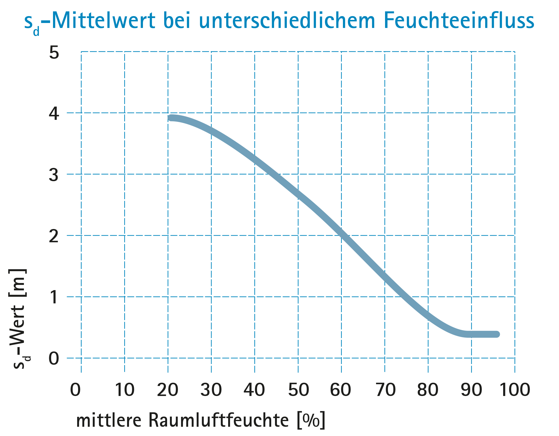 Vorschaubild der Version vom 16:32, 3. Mai 2016