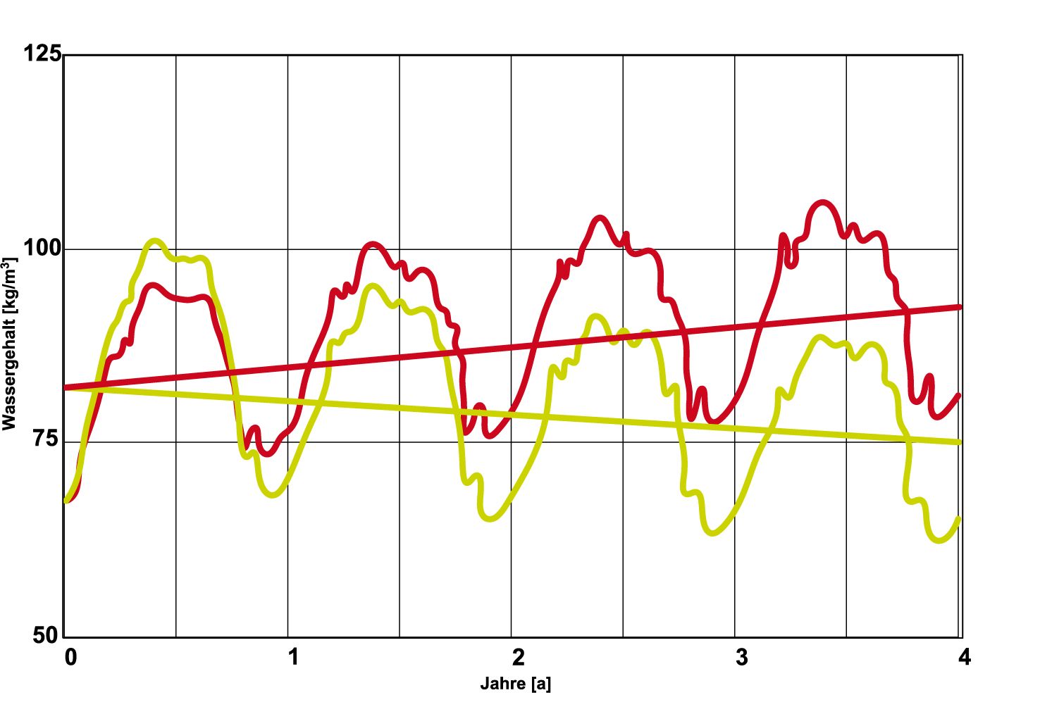 Vorschaubild der Version vom 17:16, 14. Sep. 2010