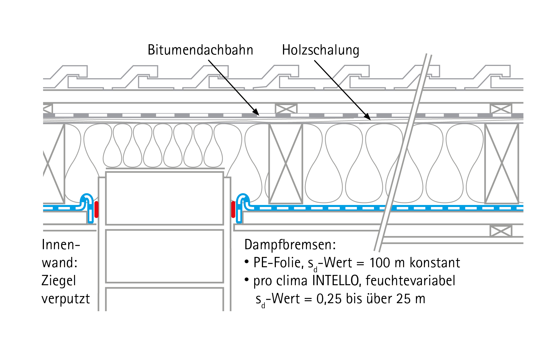 Vorschaubild der Version vom 16:27, 11. Aug. 2016