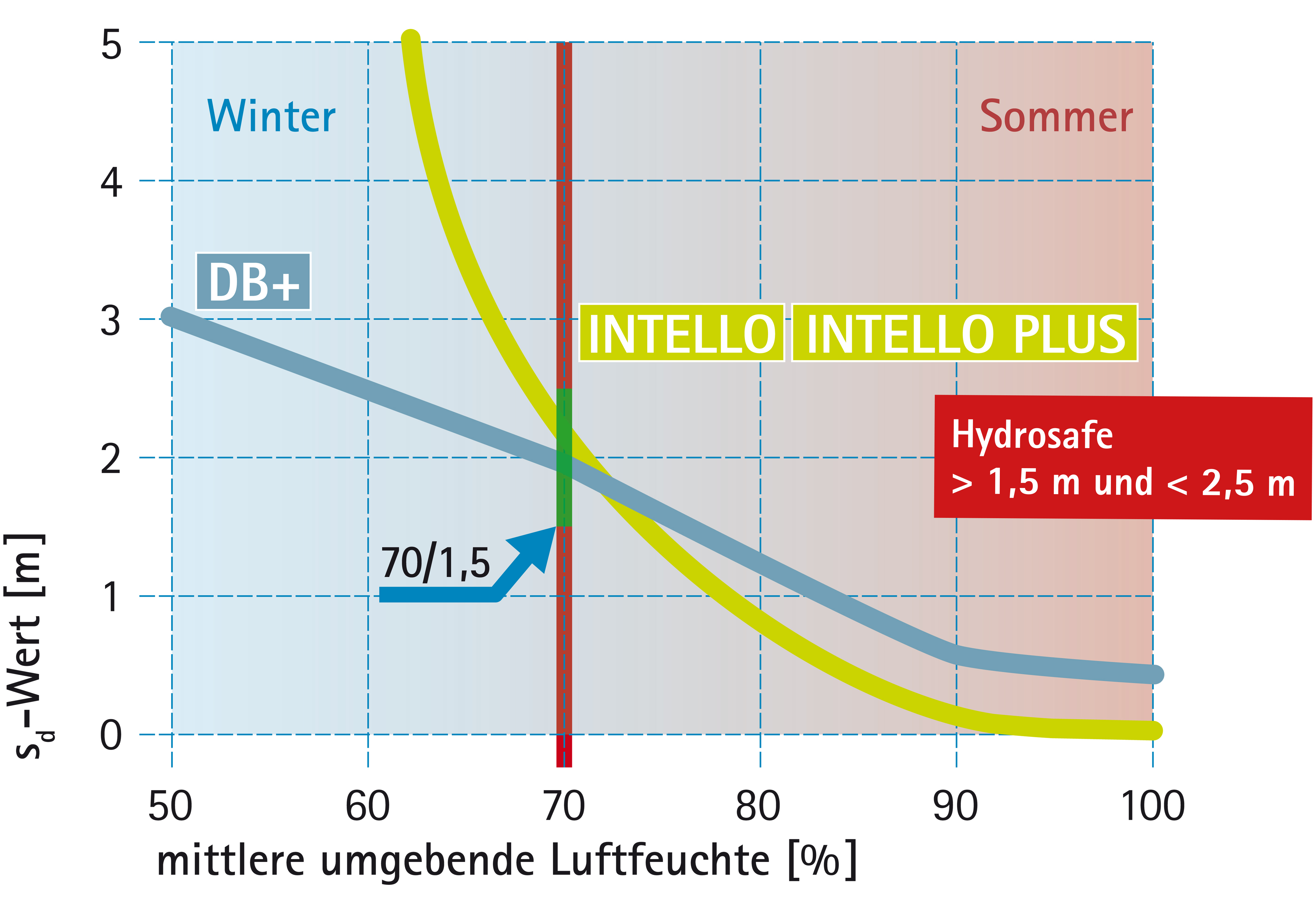 Vorschaubild der Version vom 15:56, 11. Jan. 2022