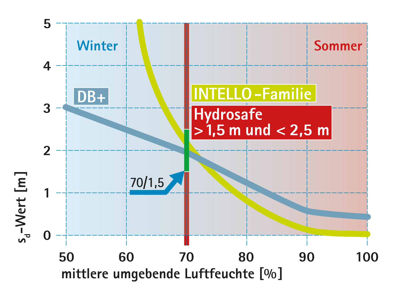 Vorschaubild der Version vom 13:50, 4. Jul. 2024