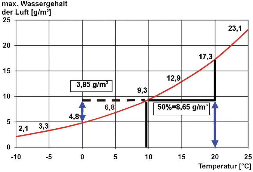 Vorschaubild der Version vom 10:19, 27. Apr. 2026