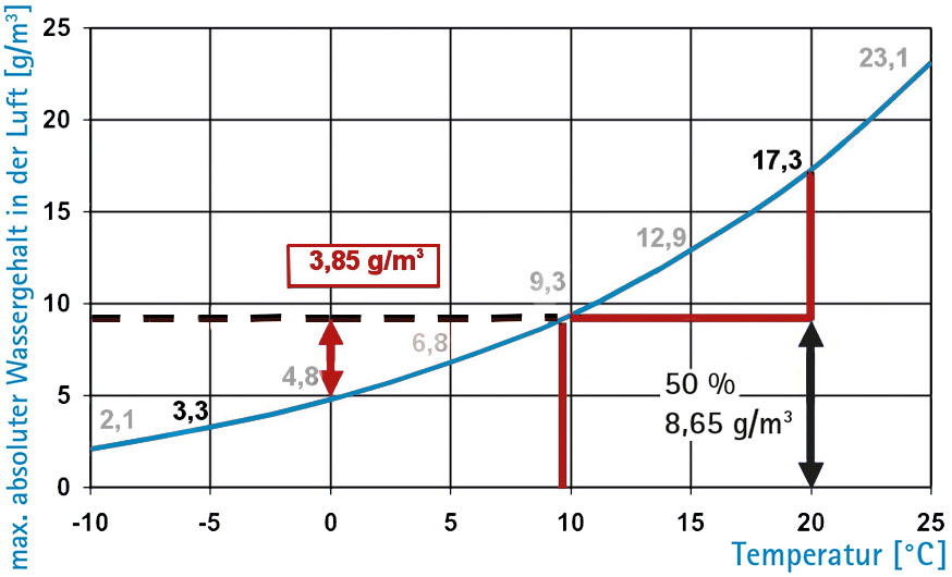 Vorschaubild der Version vom 11:11, 27. Apr. 2026