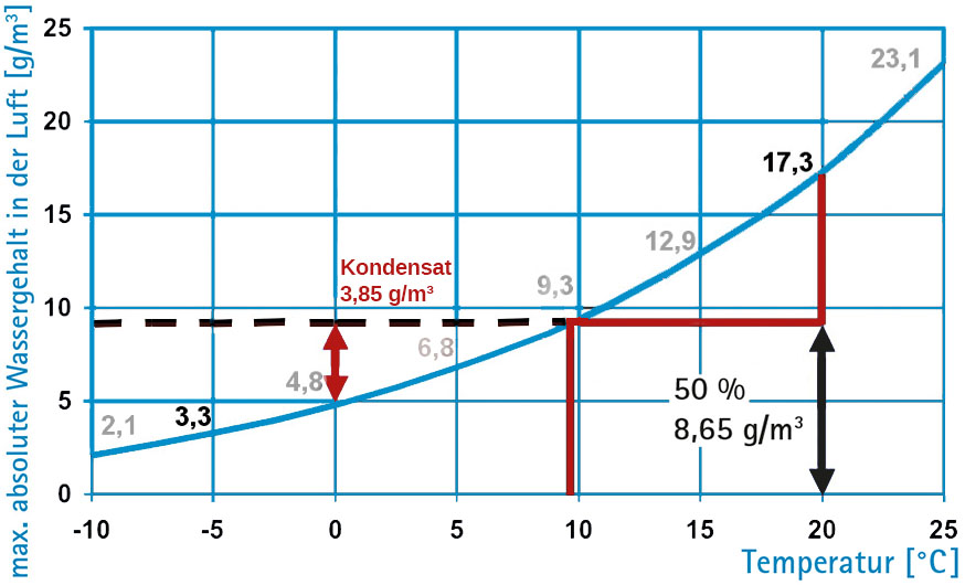 Vorschaubild der Version vom 12:46, 27. Apr. 2026