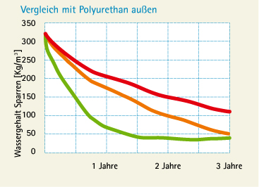Vorschaubild der Version vom 18:14, 9. Dez. 2010
