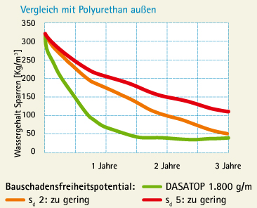 Vorschaubild der Version vom 14:27, 10. Dez. 2010