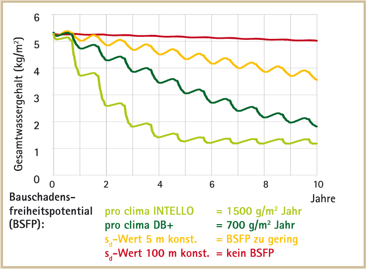 Vorschaubild der Version vom 18:14, 5. Mär. 2012