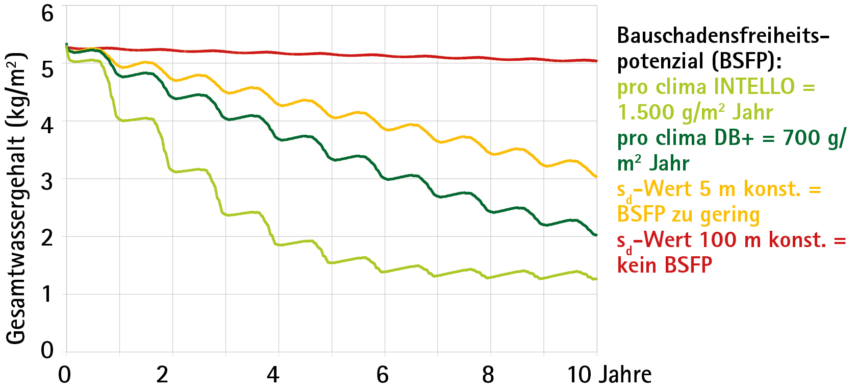 Vorschaubild der Version vom 16:13, 11. Aug. 2016