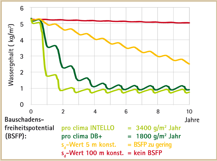 Vorschaubild der Version vom 18:08, 5. Mär. 2012