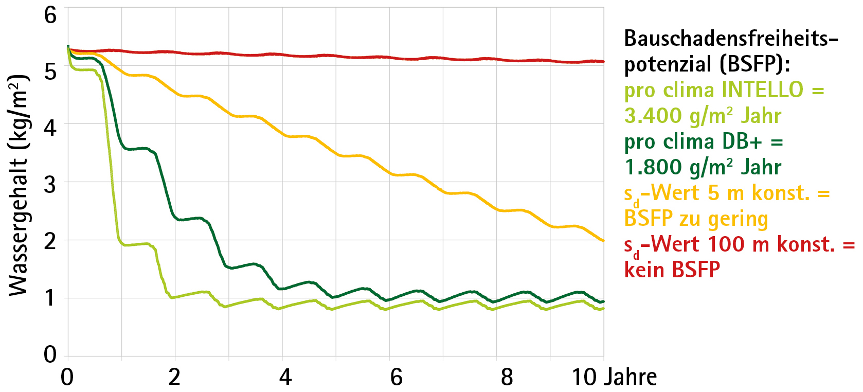 Vorschaubild der Version vom 16:12, 11. Aug. 2016