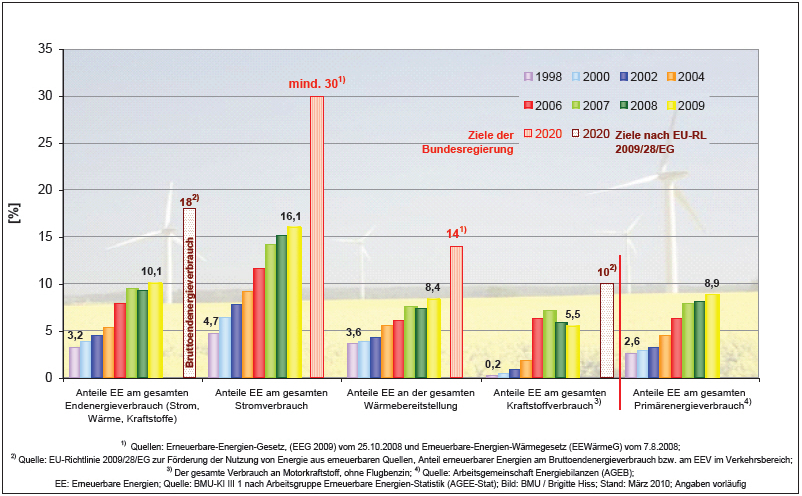 Vorschaubild der Version vom 17:15, 18. Mai 2010