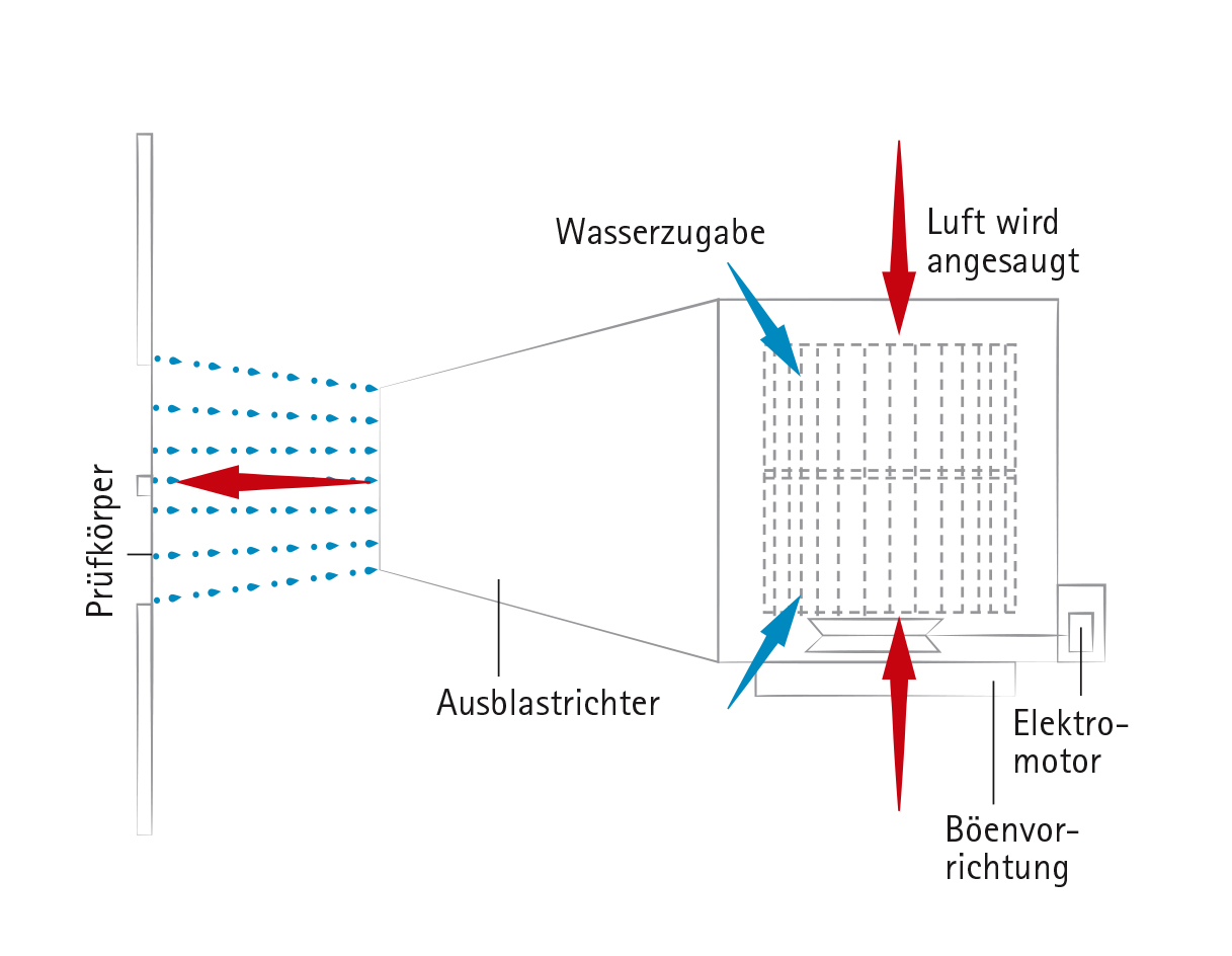 Vorschaubild der Version vom 15:04, 7. Mär. 2025