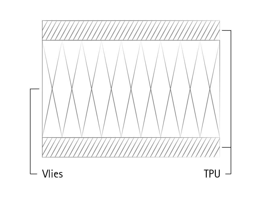 Vorschaubild der Version vom 14:38, 7. Mär. 2025
