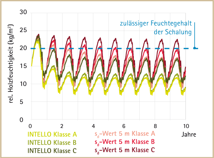 Vorschaubild der Version vom 19:26, 5. Mär. 2012